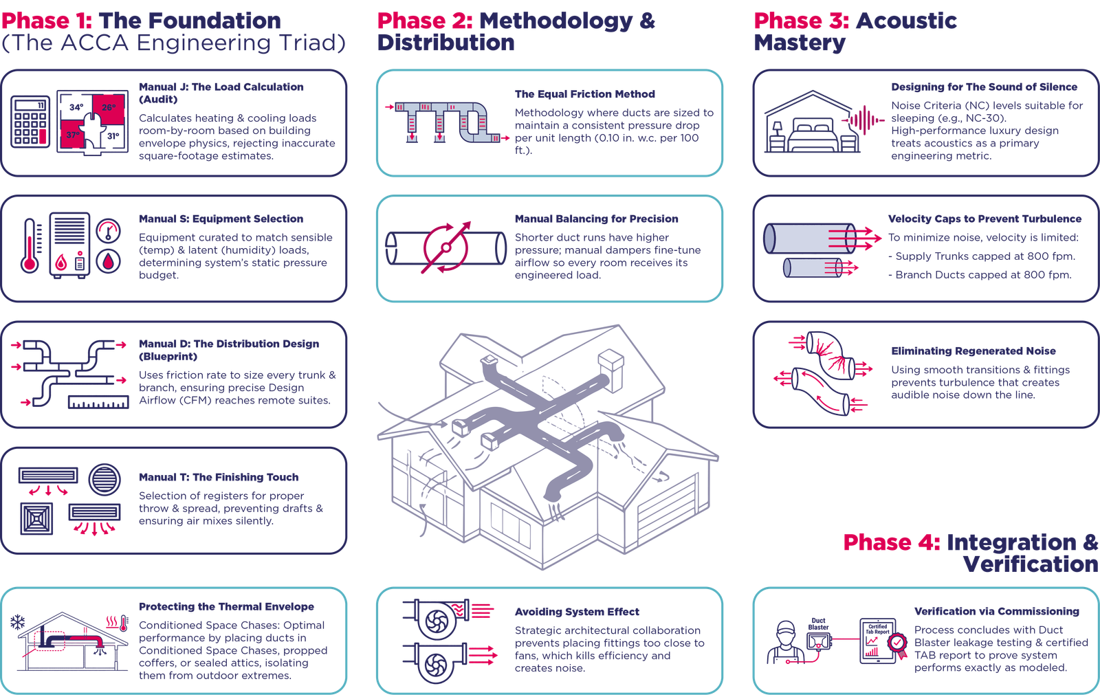 Ductwork - Cool Techies