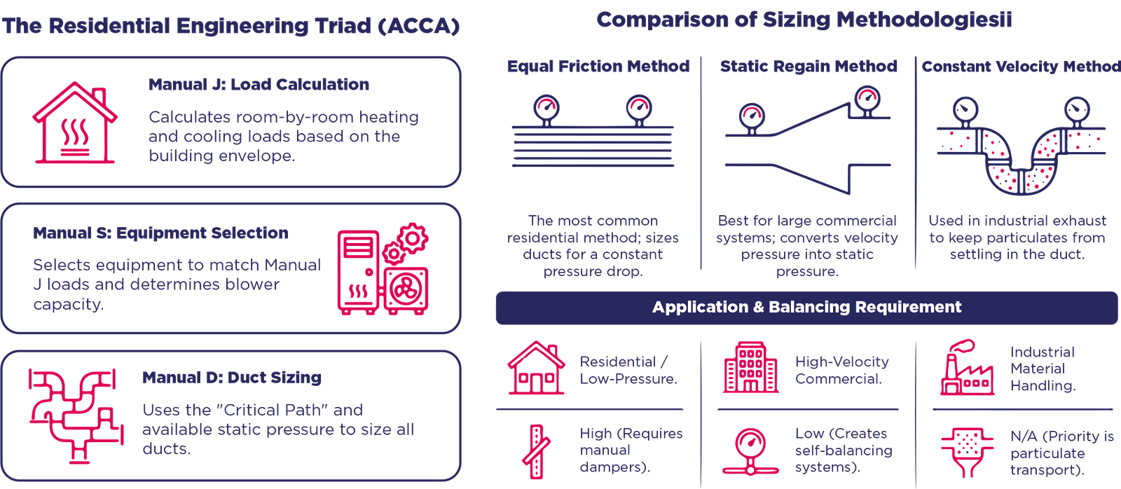 Ductwork - Cool Techies