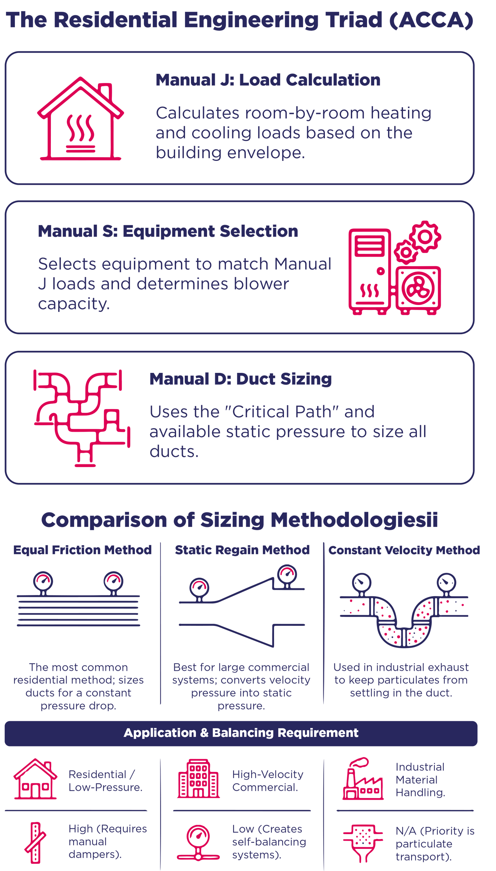 Ductwork - Cool Techies